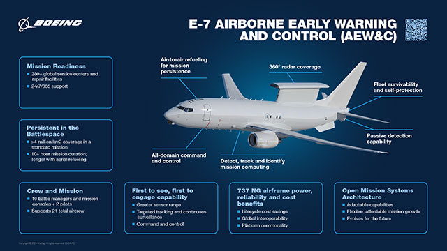 E-7 Infographic