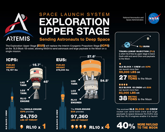 Artemis EUS metrics infographic