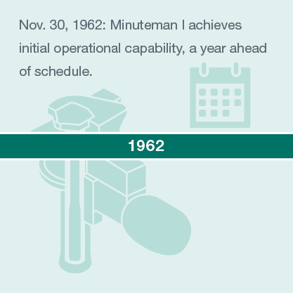 Nov. 30, 1962: Minuteman I achieves initial operational capability, a year ahead of schedule.