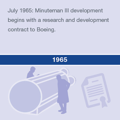 July 1965: Minuteman III development begins with a research and development contract to Boeing.