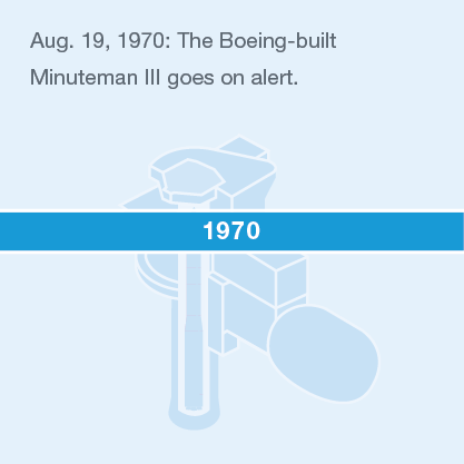 Aug. 19, 1970: The Boeing-built Minuteman III goes on alert.