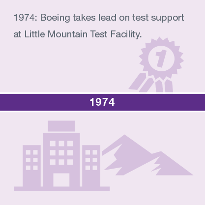 1974: Boeing takes lead on test support at Little Mountain Test Facility.