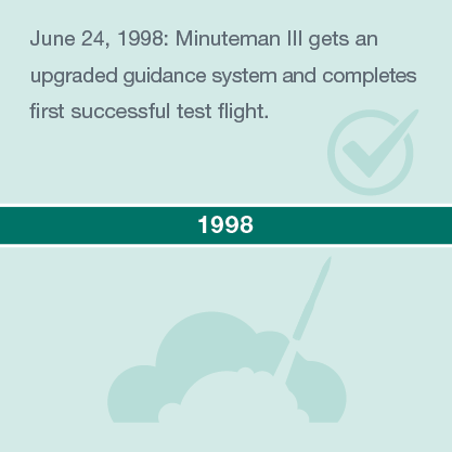 June 24, 1998: Minuteman III gets an upgraded guidance system and completes first successful test flight.