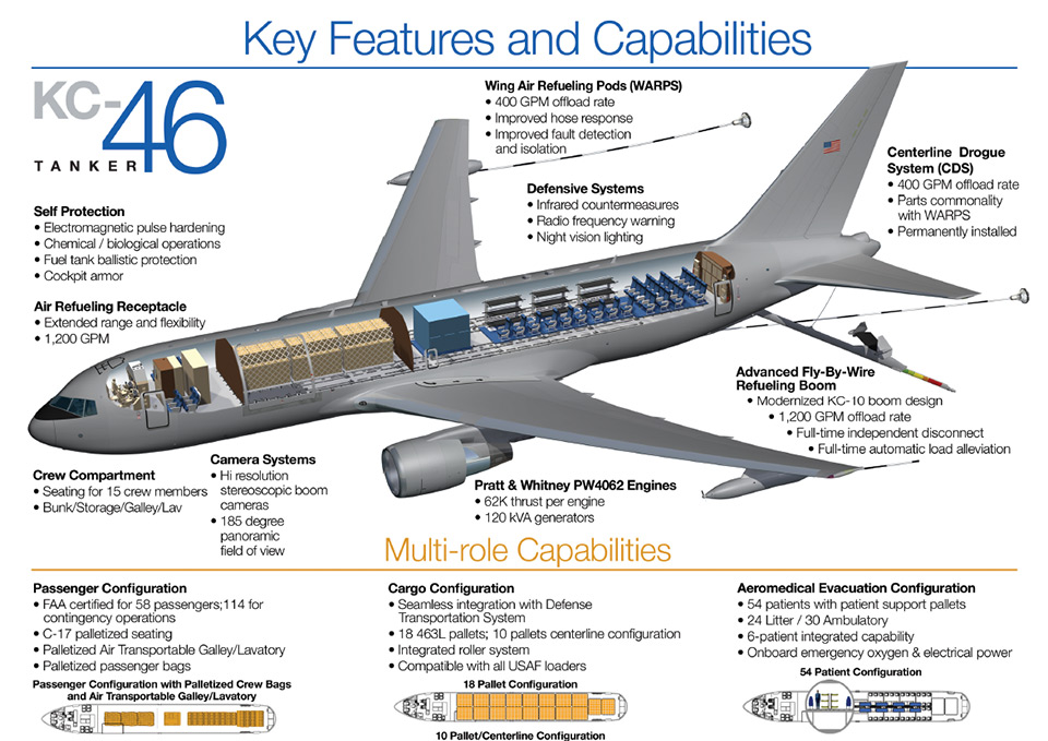 KC46 Key Features and Capabilities